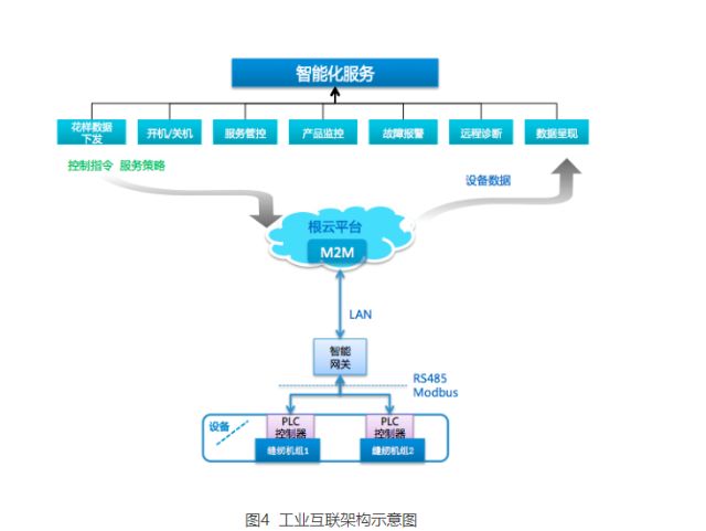 數據處理與存儲支持服務 驅動產業智能化的核心引擎